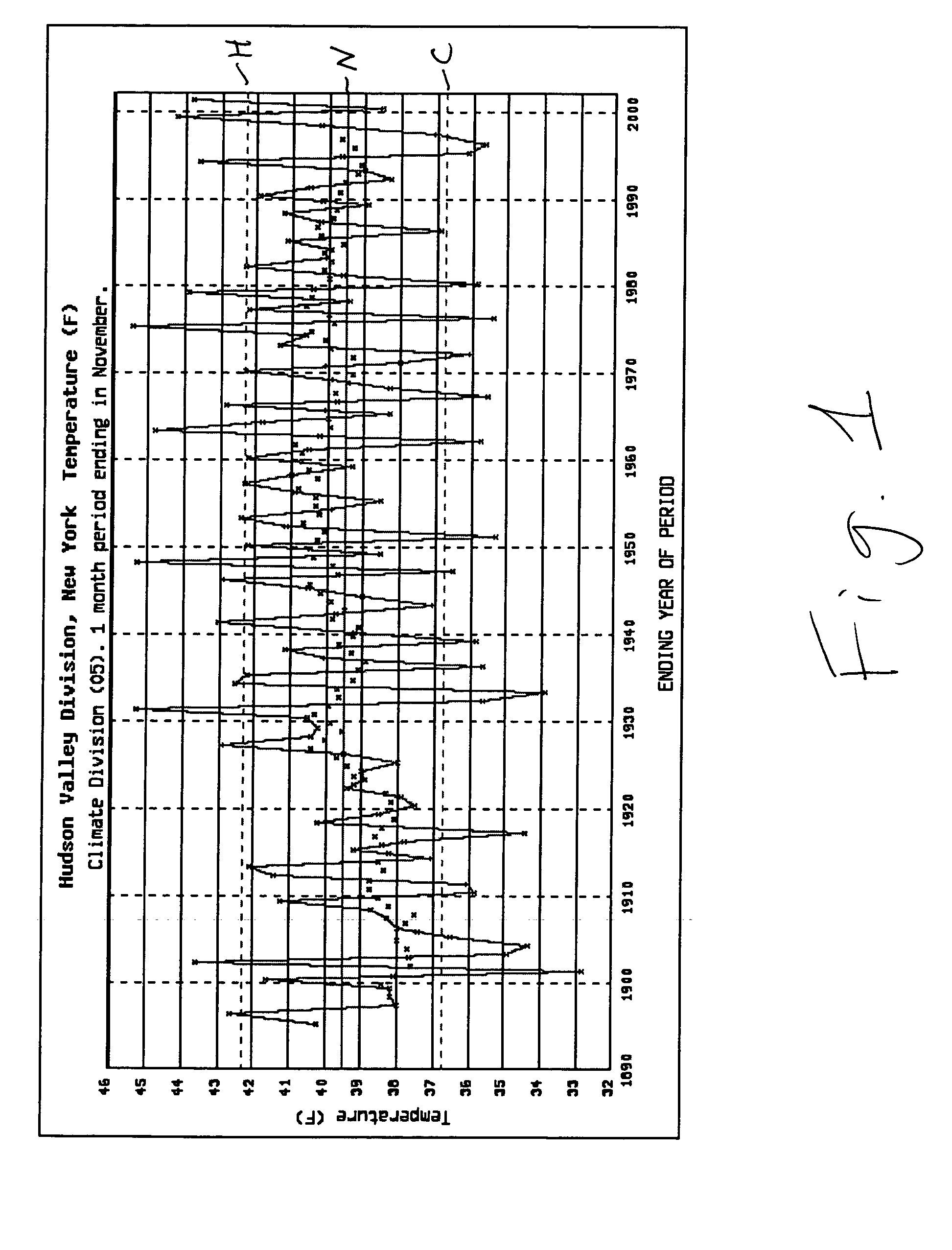 Statistical eleven-month weather forecasting