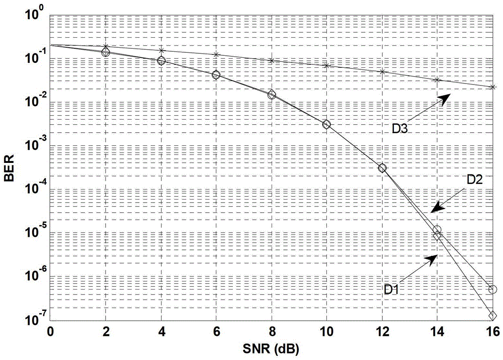 Multichannel data stream transmission method based on minimum distance maximization criterion