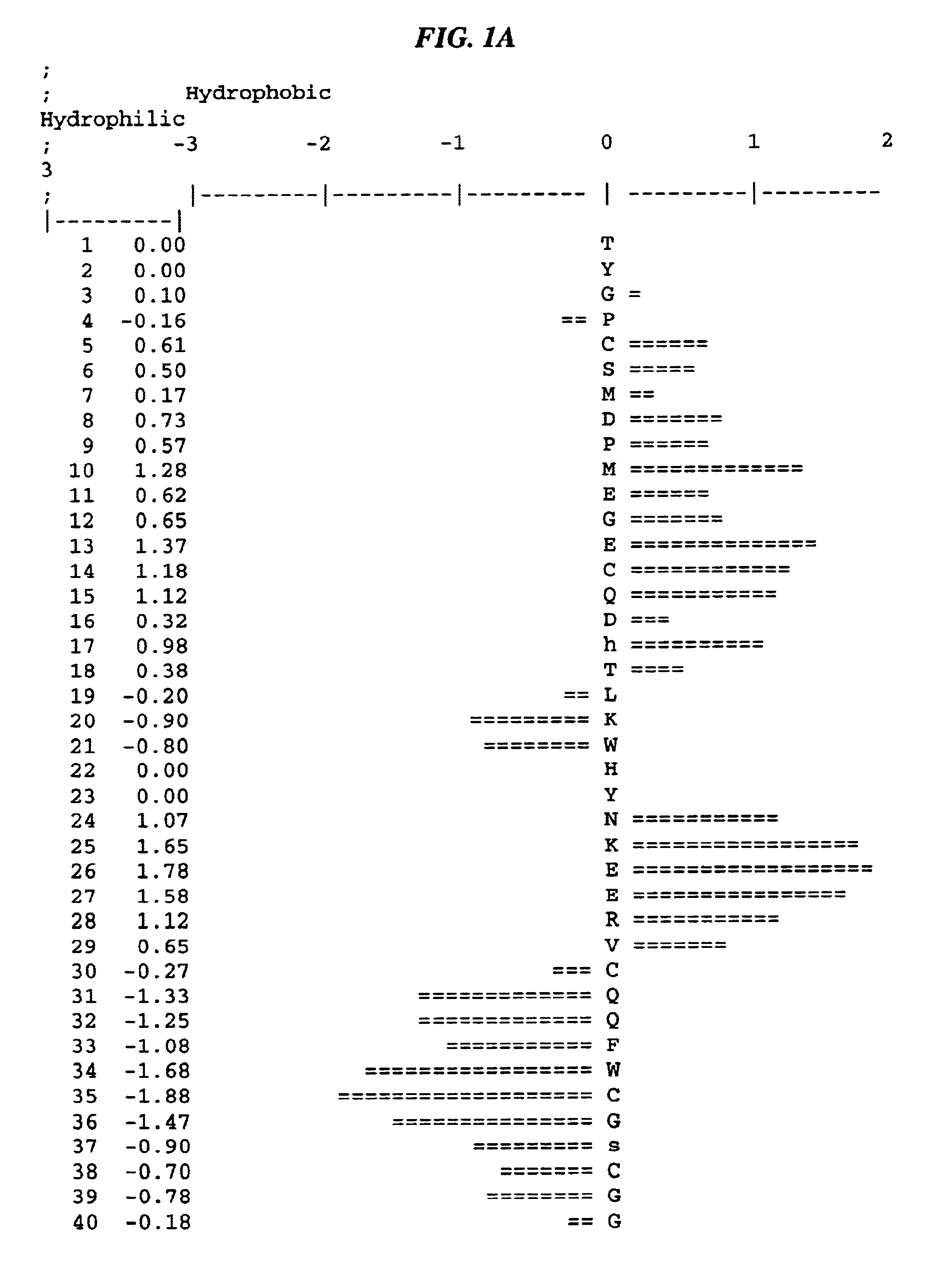 Kunitz domain polypeptide zkun10