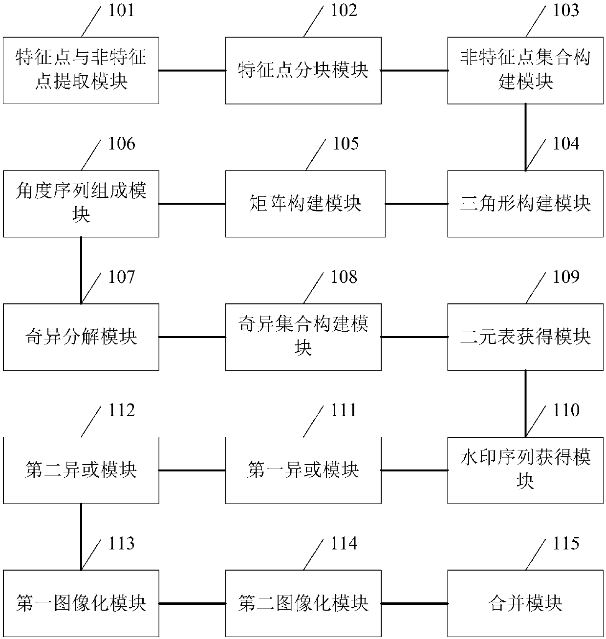 Dual zero watermark method and system of vector map, storage medium and server