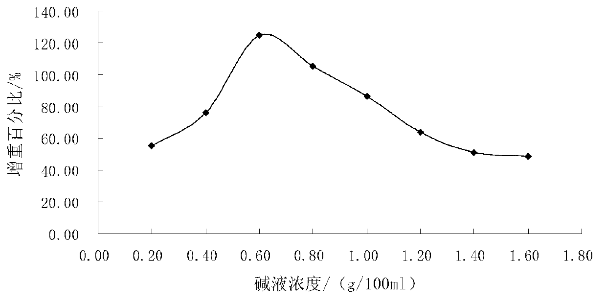 Method for immersing beef omasum