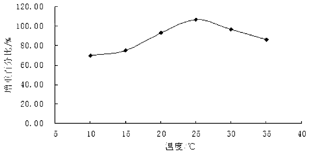 Method for immersing beef omasum