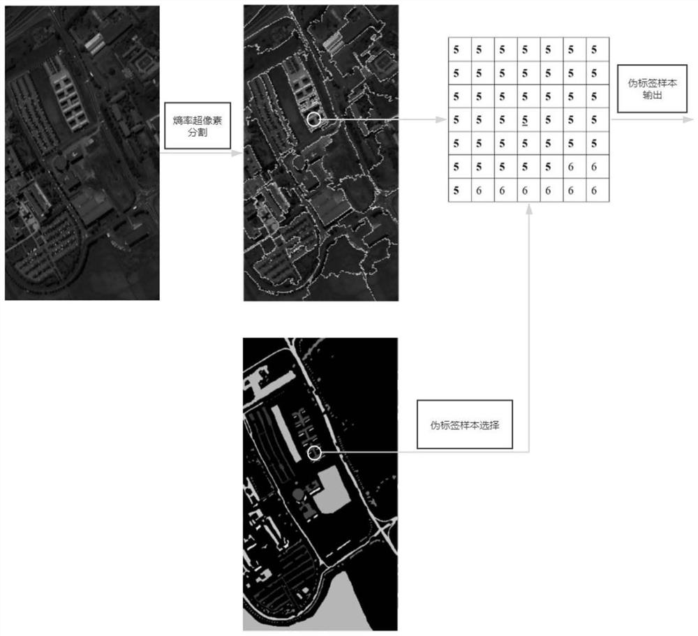 Space spectrum full convolution hyperspectral image classification method based on superpixel sample expansion