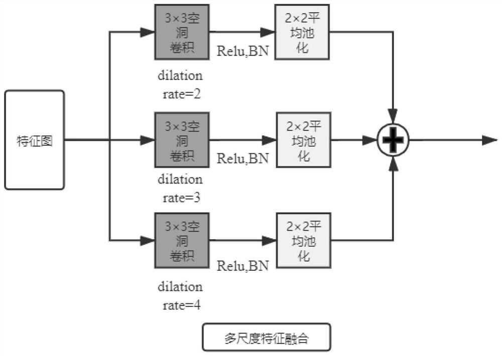 Space spectrum full convolution hyperspectral image classification method based on superpixel sample expansion