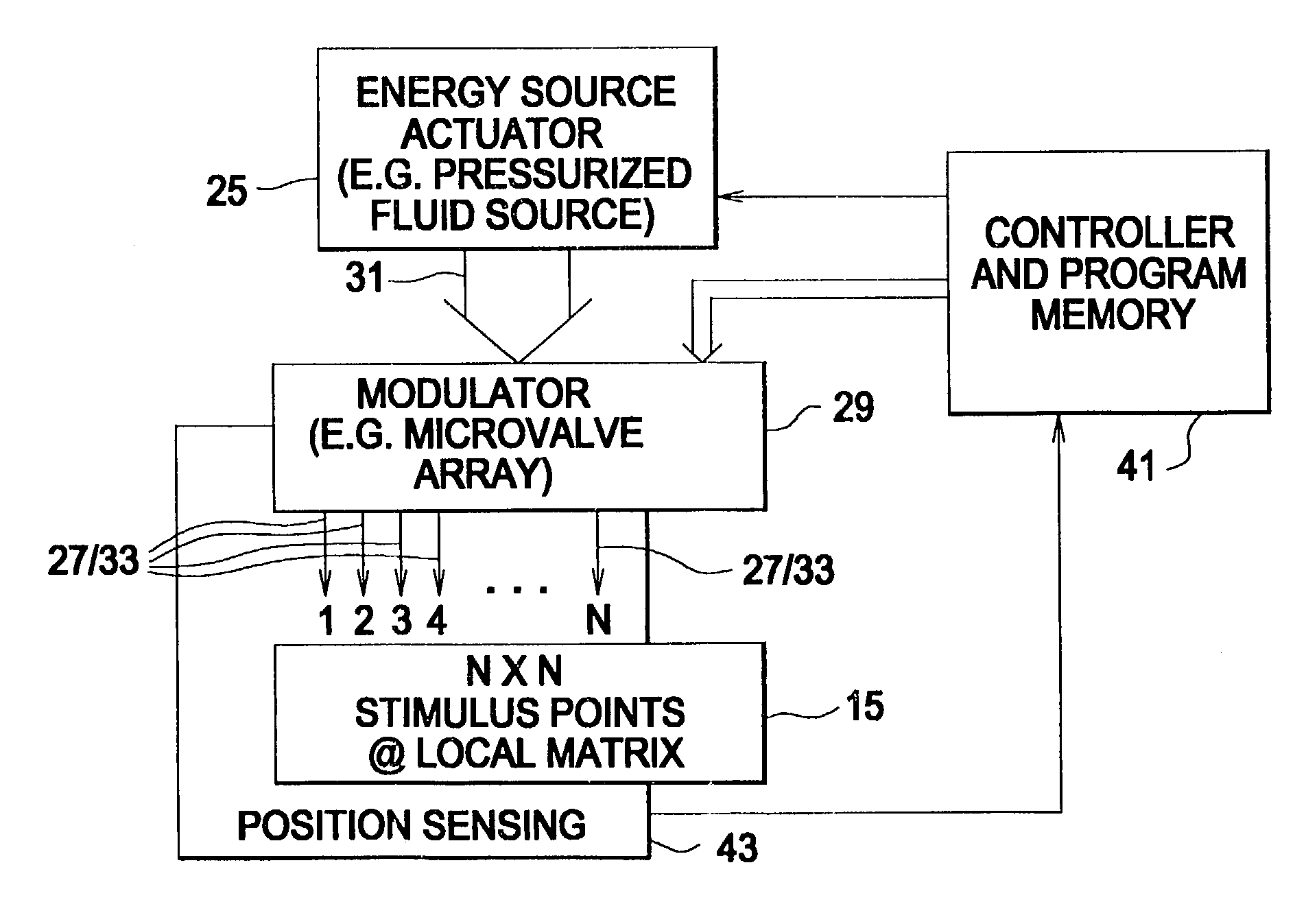 Refreshable scanning tactile graphic display for localized sensory stimulation