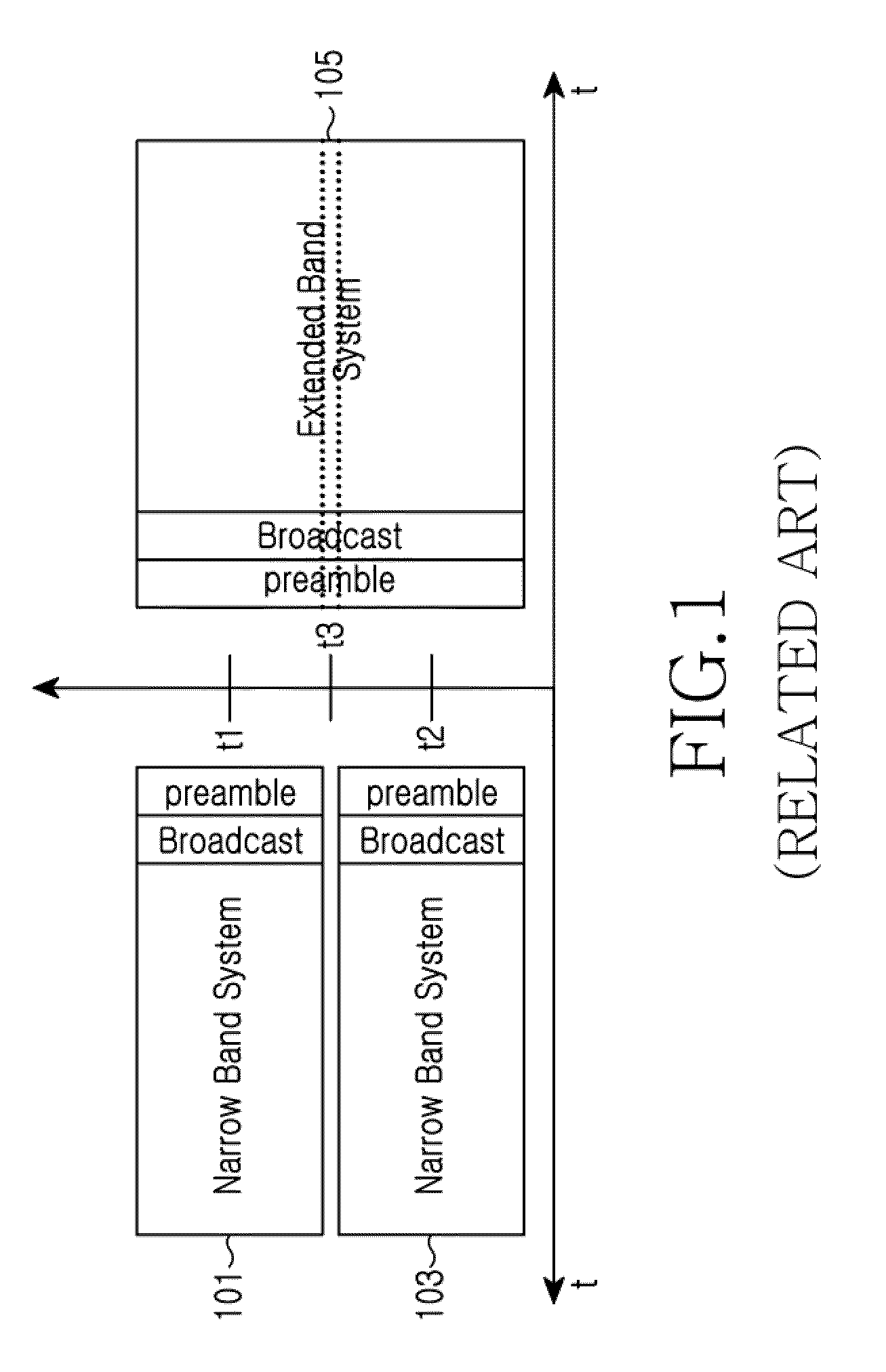 Method and apparatus for transmitting and receiving a paging message in a frequency overlay communication system