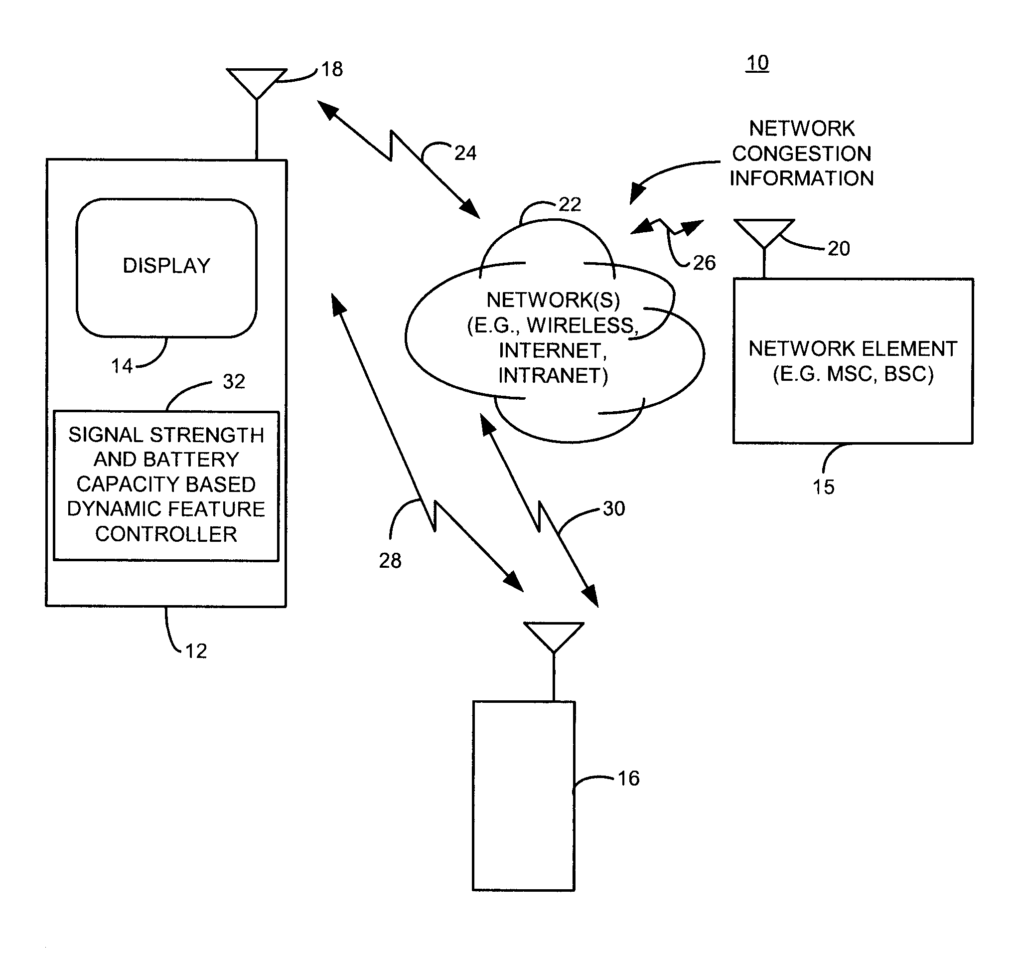 Portable device with priority based power savings control and method thereof