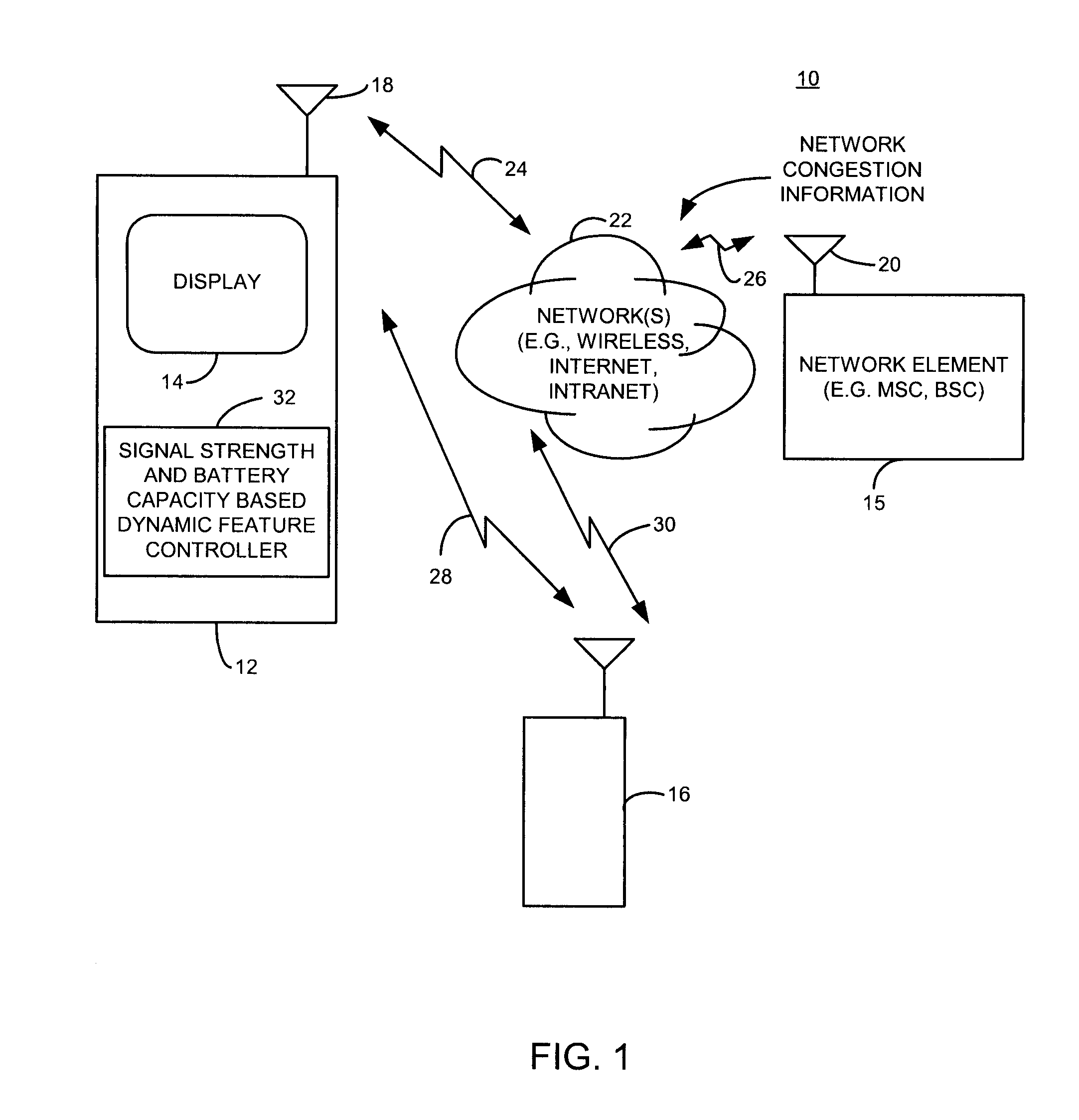 Portable device with priority based power savings control and method thereof