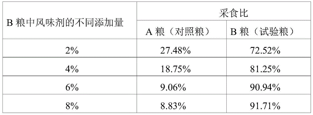 Preparation method for liquid fish-flavor flavoring agent for cat food