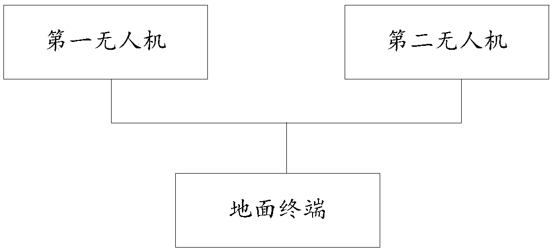 Unmanned aerial vehicle control method and device