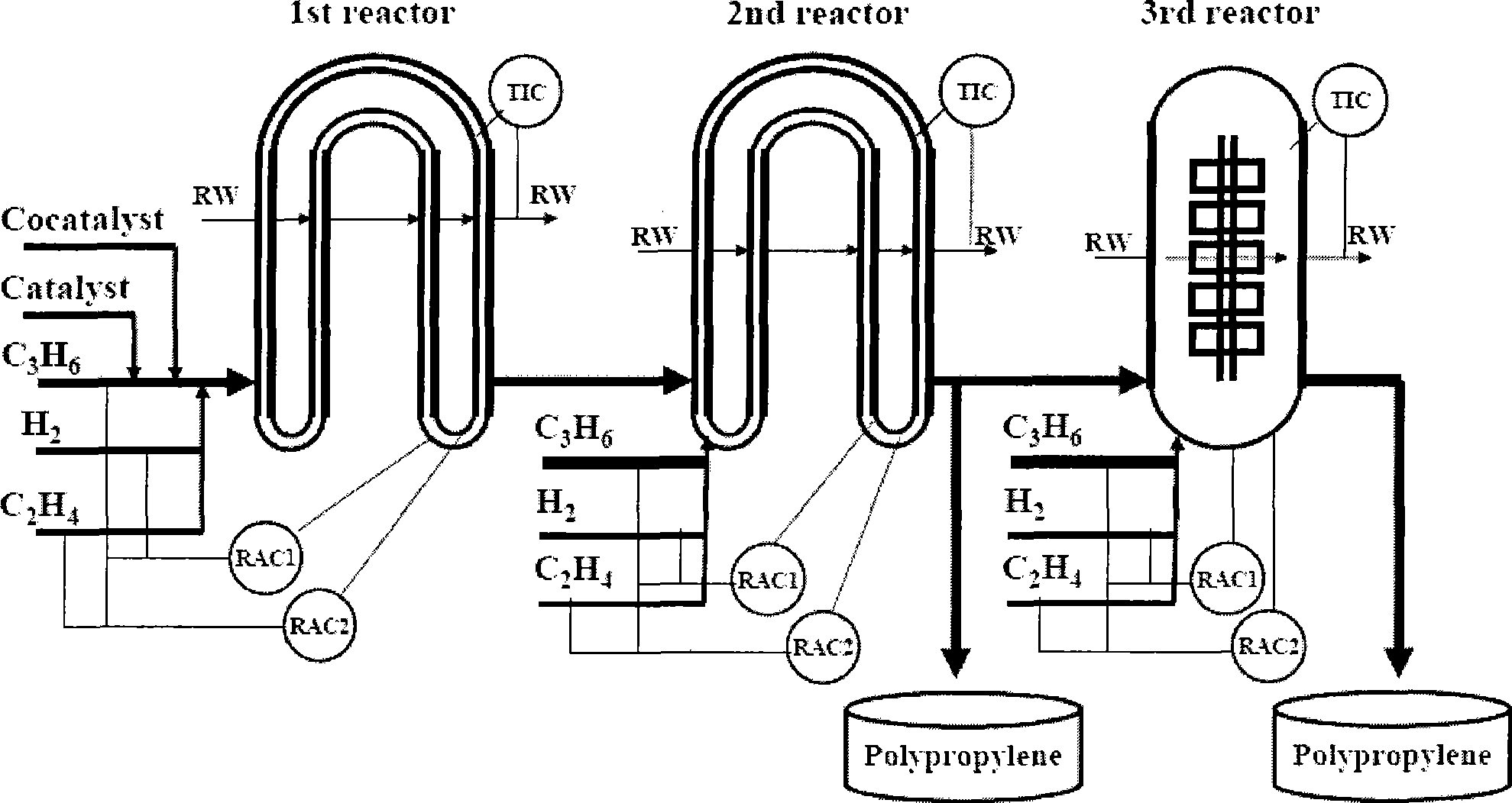 Polypropylene apparatus grade switching and controlling method