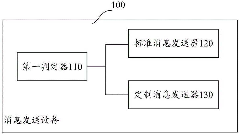 A communication method and system