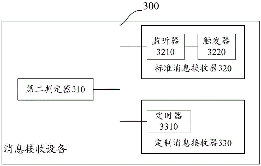 A communication method and system