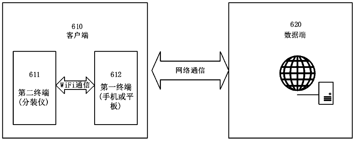 Full-automatic nuclide split charging system and method