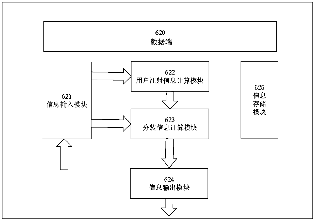 Full-automatic nuclide split charging system and method