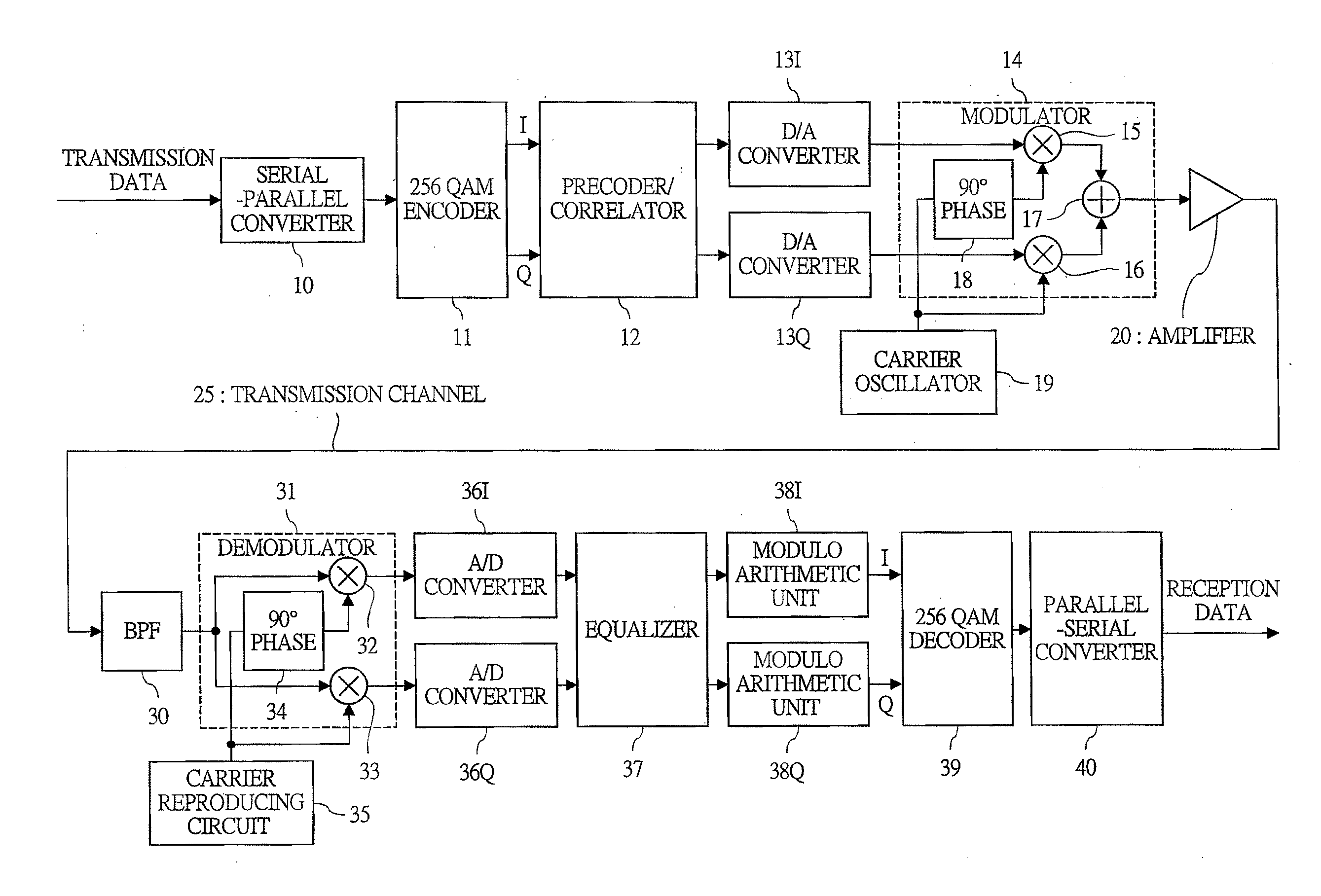 Signal transmission apparatus and signal transmission method