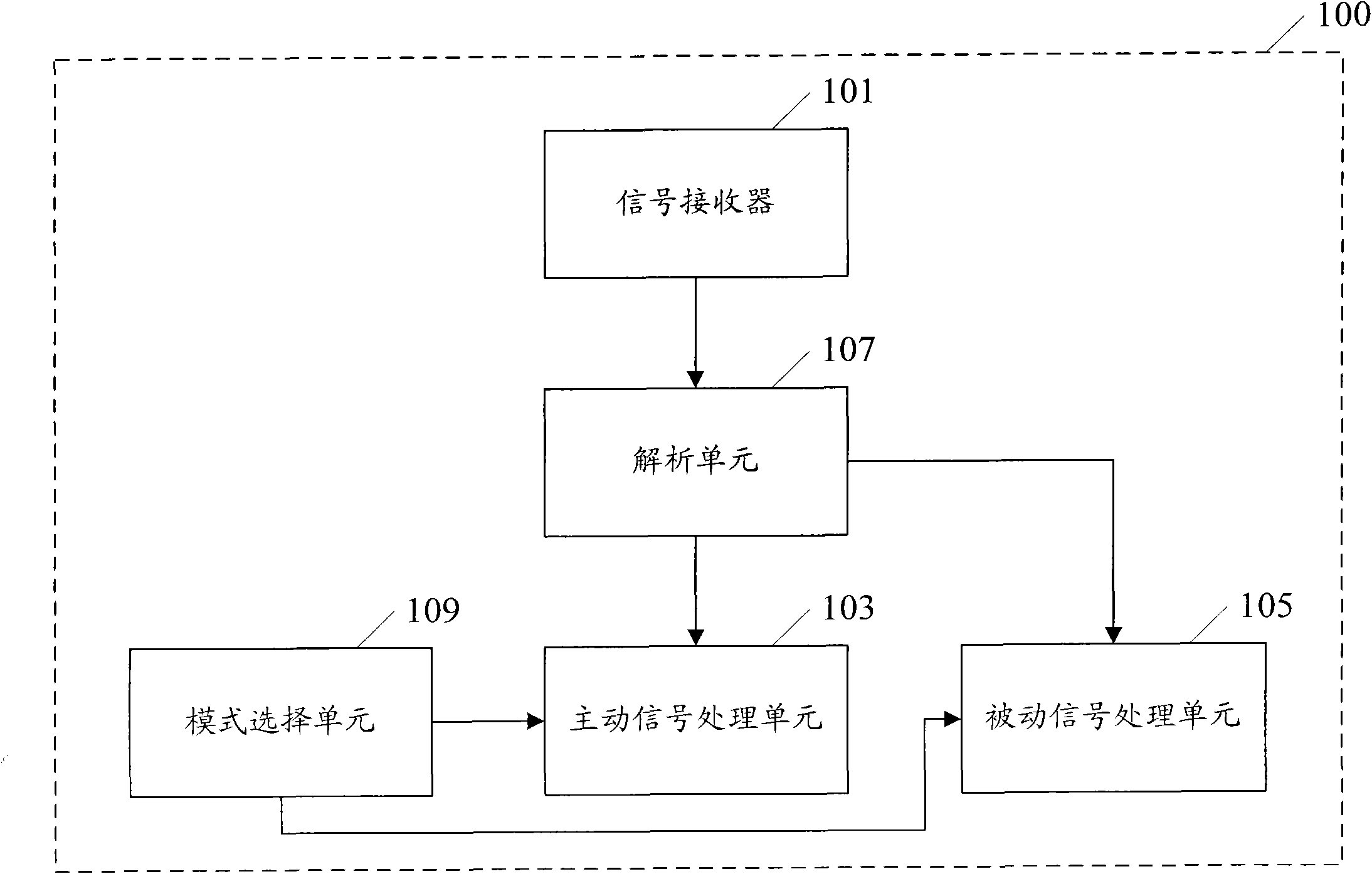 Positioning equipment and positioning method thereof