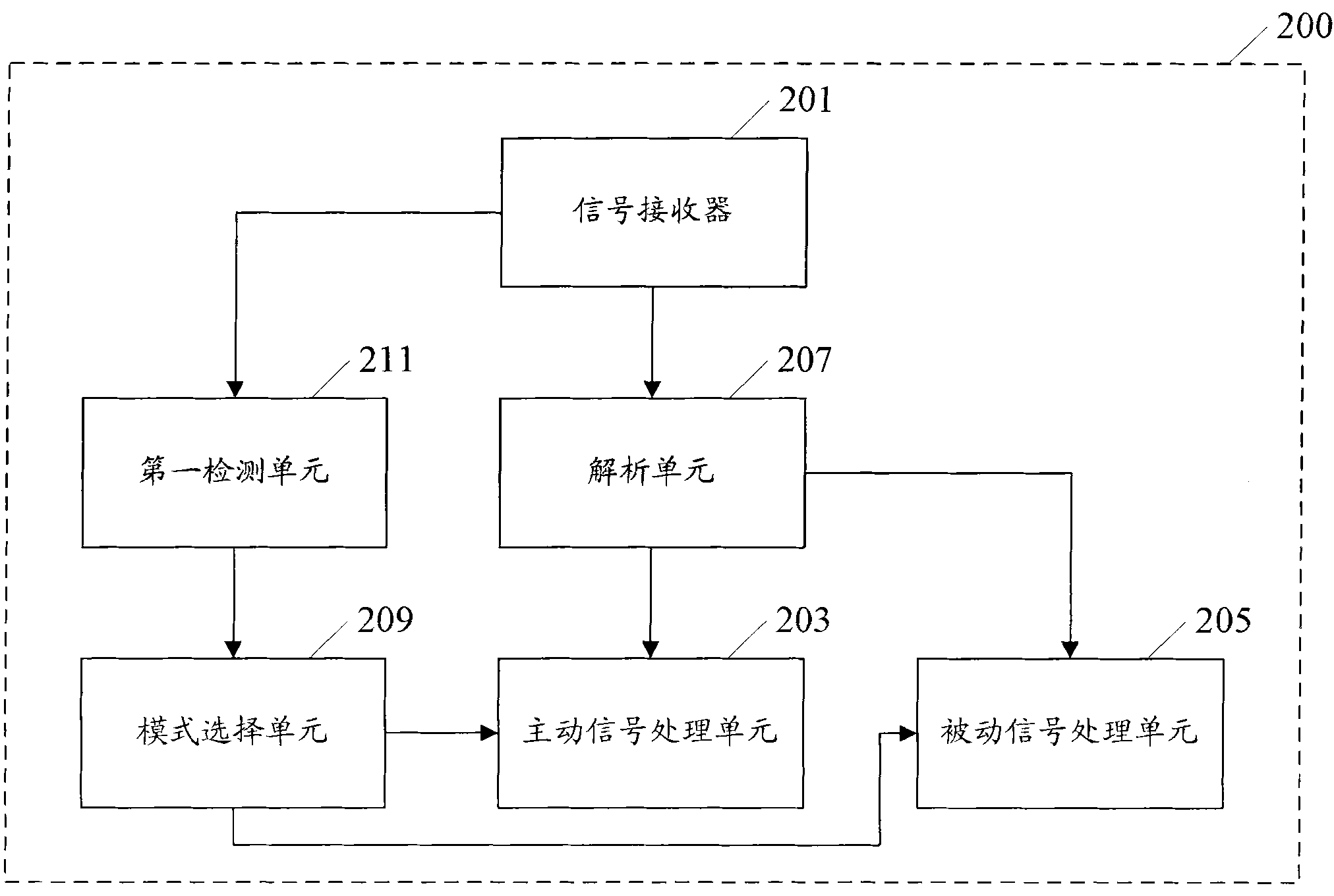 Positioning equipment and positioning method thereof