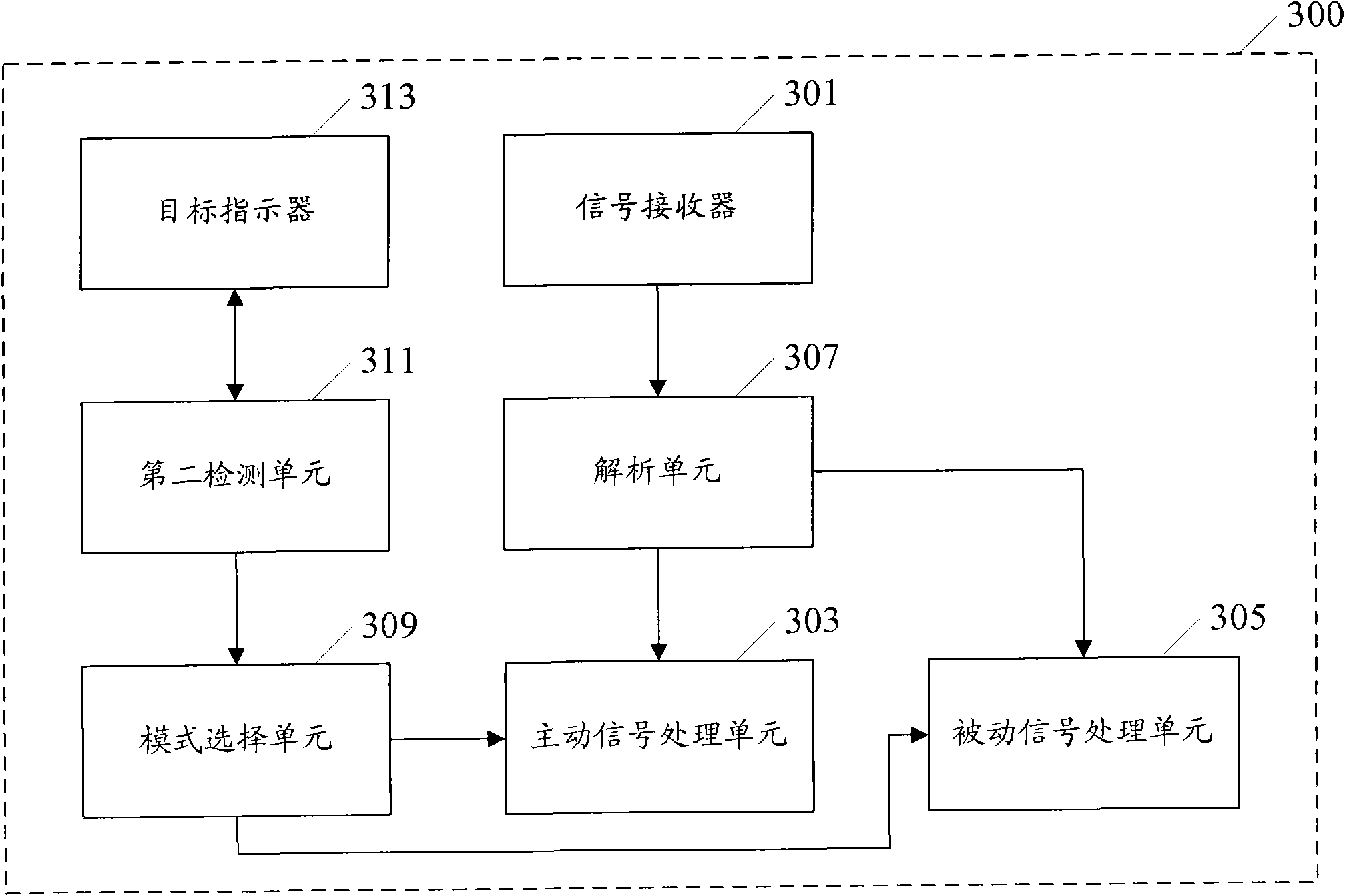 Positioning equipment and positioning method thereof