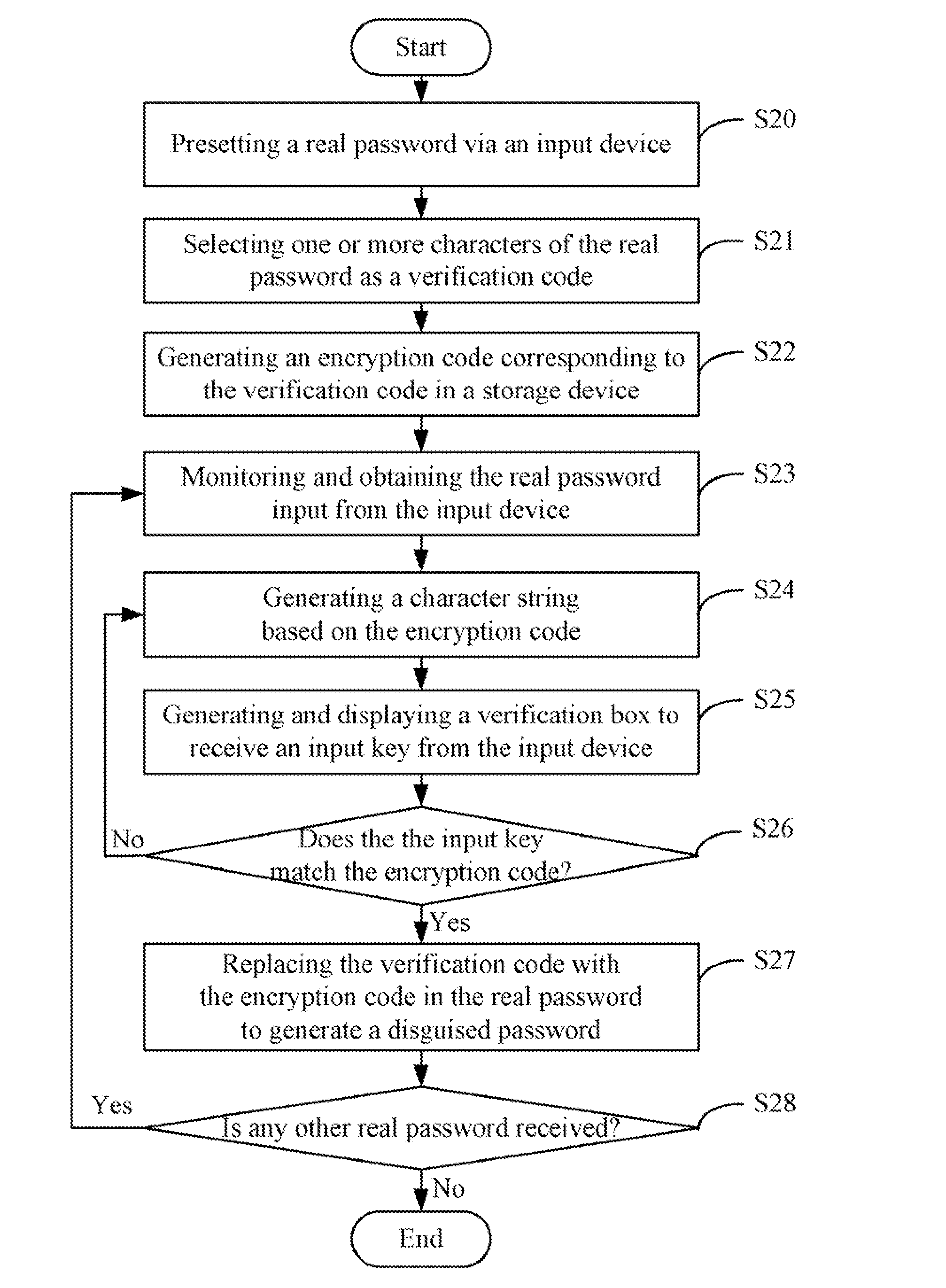 System and method for generating a disguised password based on a real password