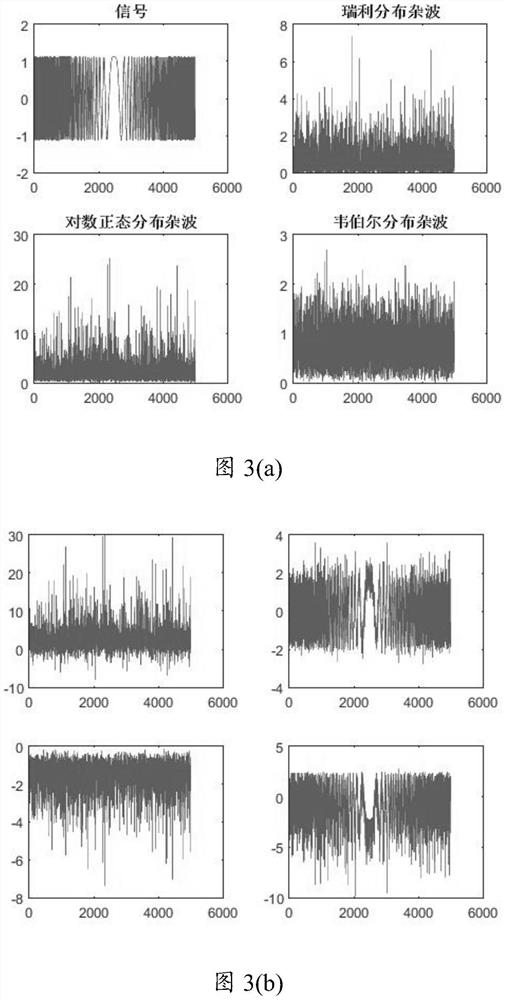 Airborne three-dimensional heterogeneous array clutter and interference suppression method based on blind source separation