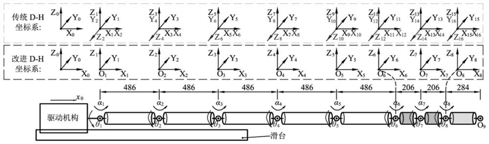 Mechanical arm inverse kinematics solving method based on variable-dimension scaling