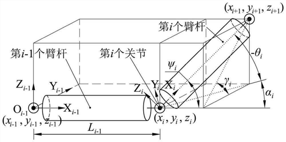 Mechanical arm inverse kinematics solving method based on variable-dimension scaling