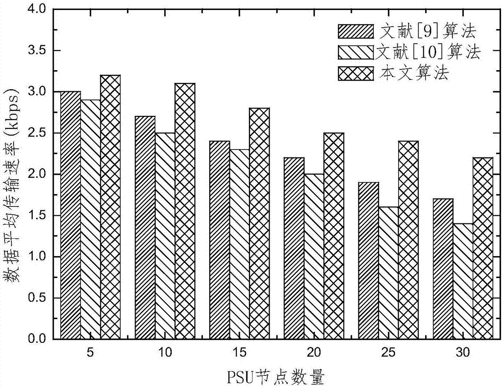 Cognitive heterogeneous network power distribution method based on cooperative spectrum sensing and disturbance constraints