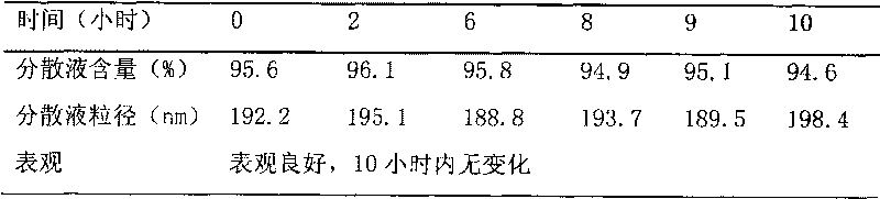 Camptothecin medicament injection solution and injection and preparation method thereof