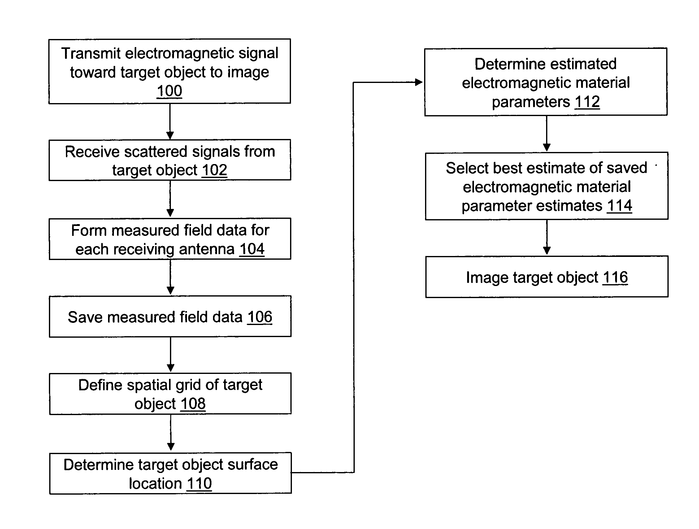 Time domain inverse scattering techniques for use in microwave imaging