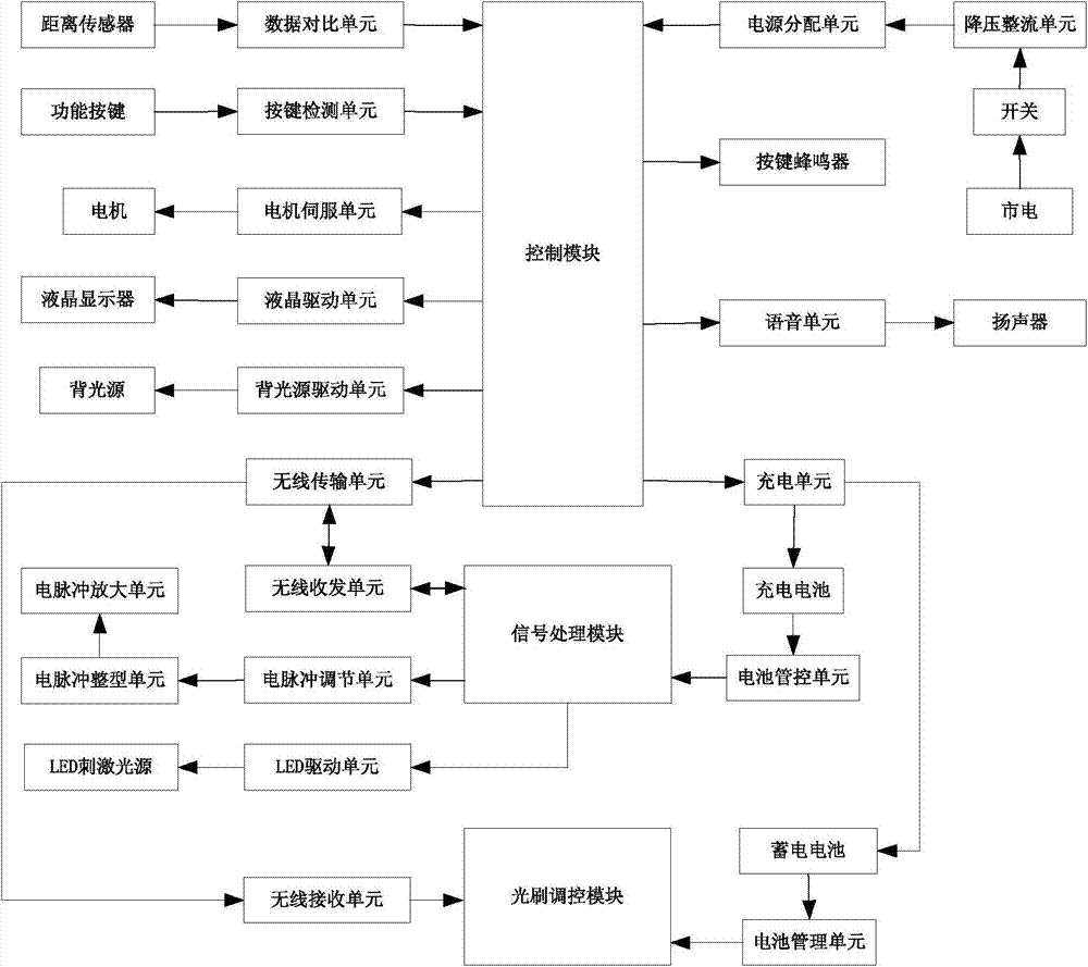 Intelligent amblyopic treatment instrument and control method thereof