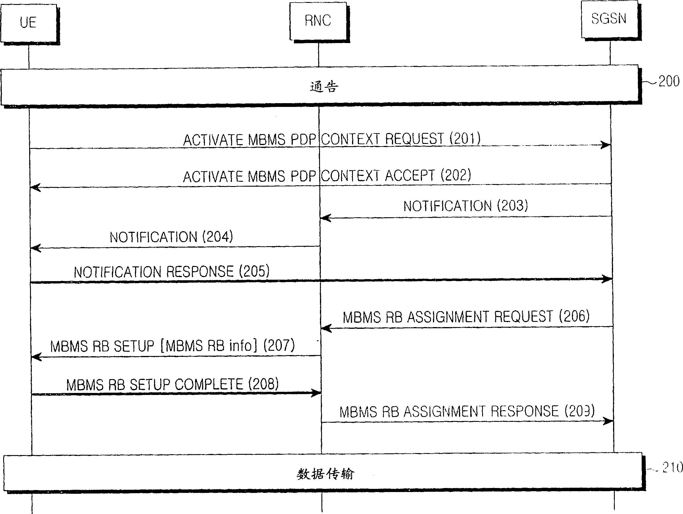 Methods for controlling random access to prevent collision between uplink messages in a mobile communication system