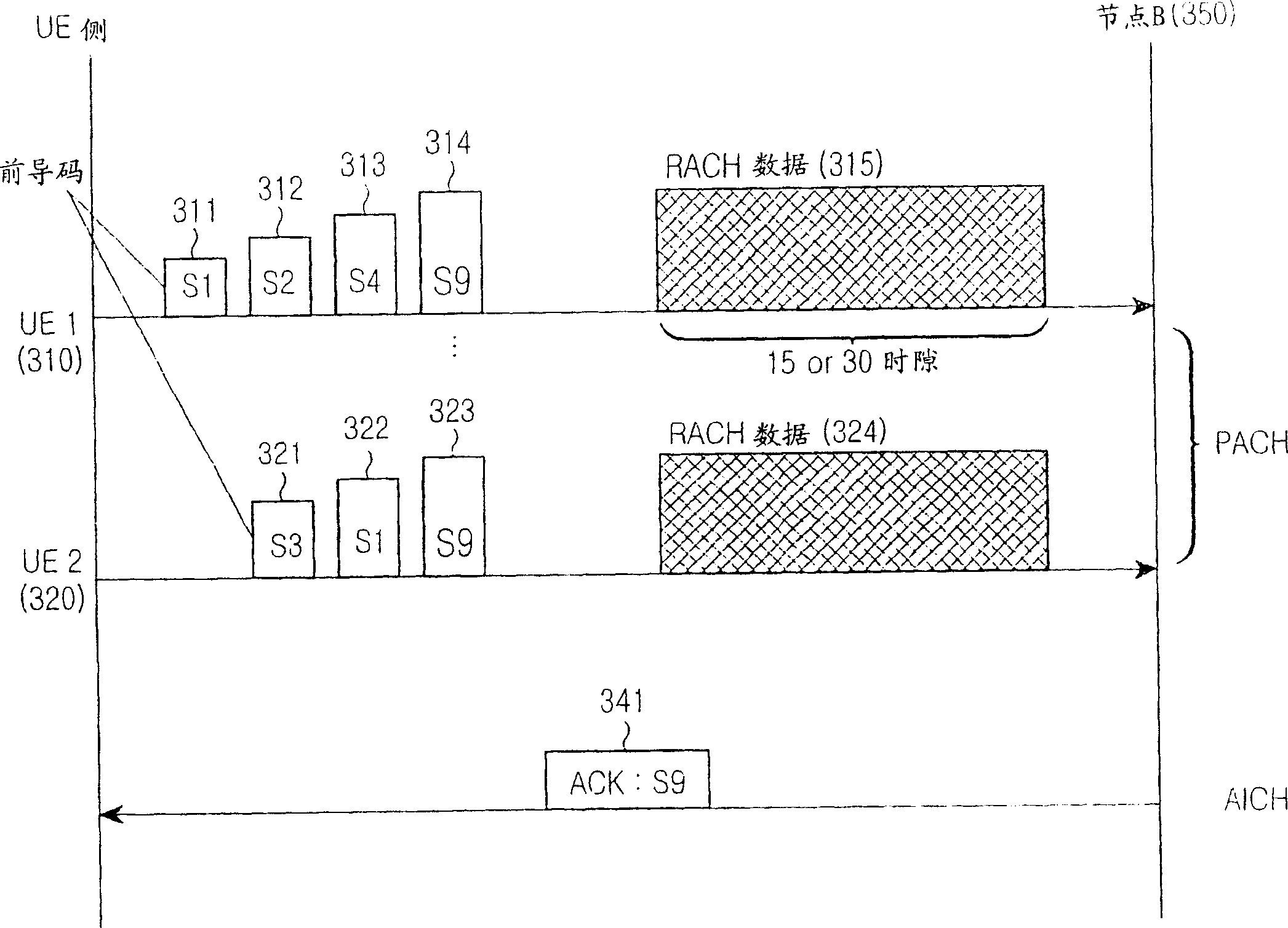 Methods for controlling random access to prevent collision between uplink messages in a mobile communication system