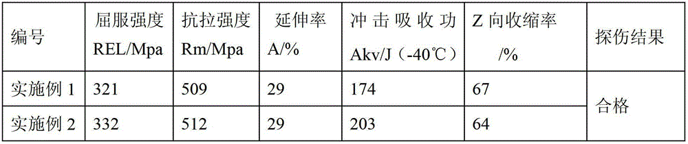 Manufacturing technique of 150-300mm thick low-alloy high-strength steel plate