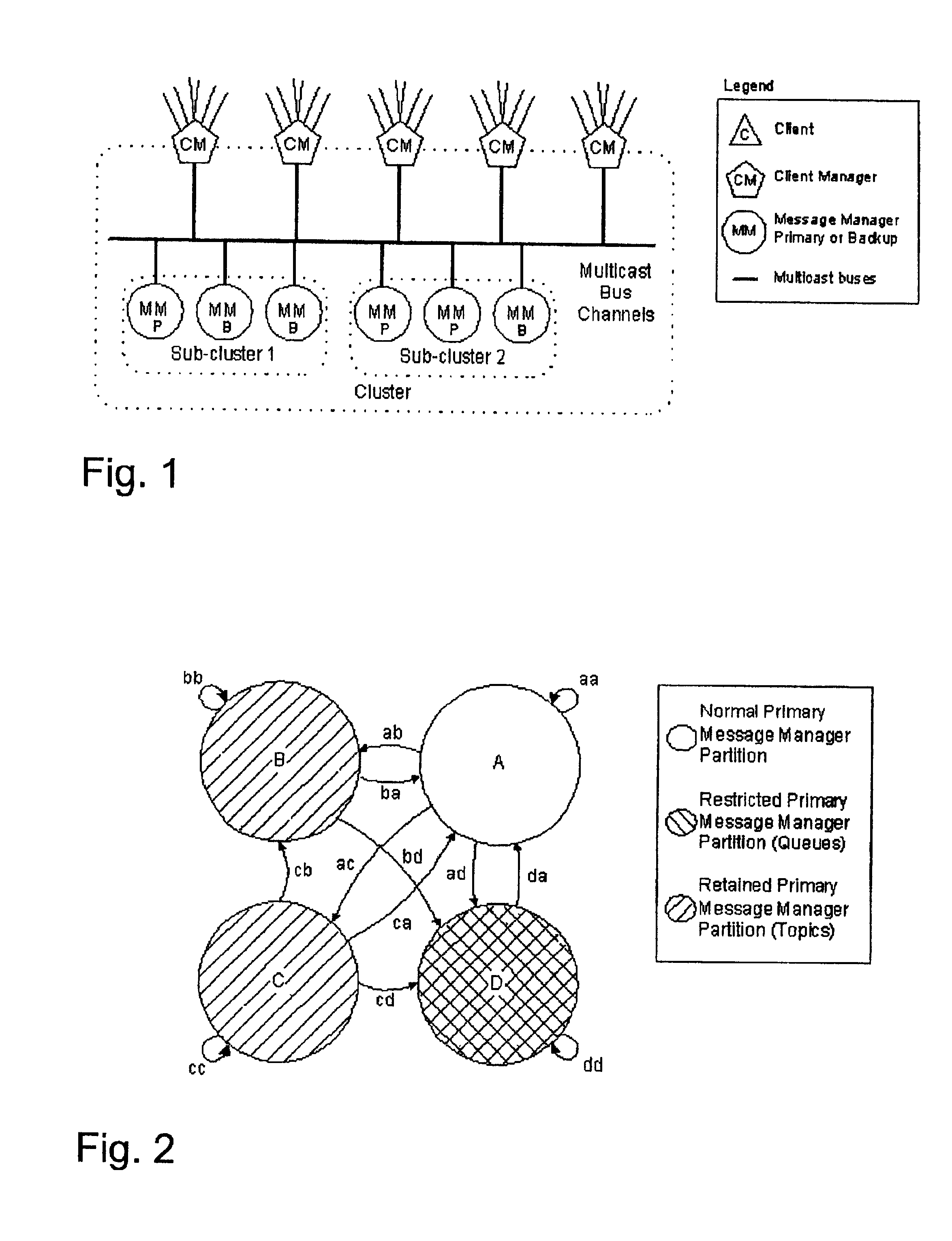 Method for ensuring operation during node failures and network partitions in a clustered message passing server