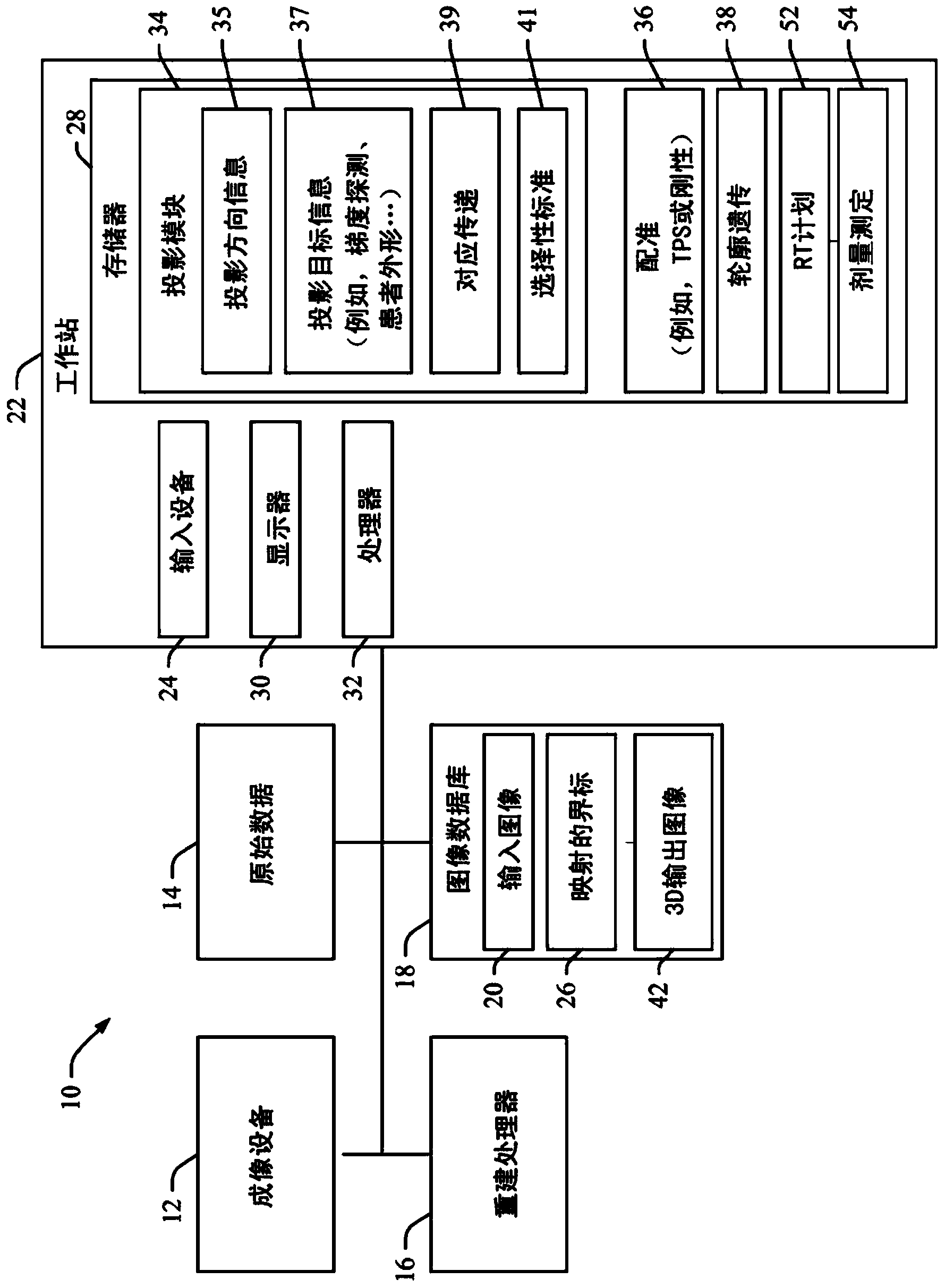 Automatic projection of landmarks to generate additional correspondences in image registration