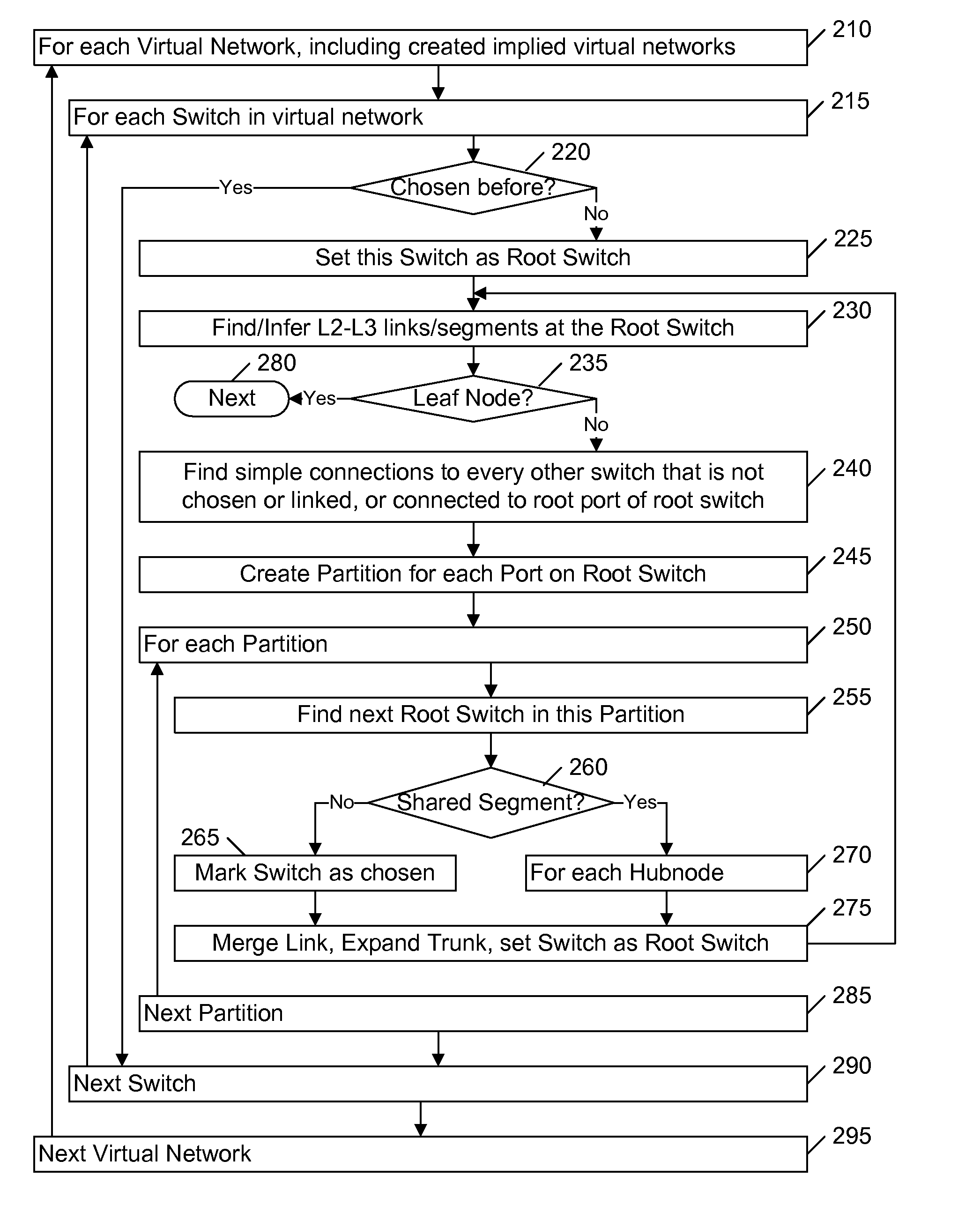 Link inference in large networks based on incomplete data