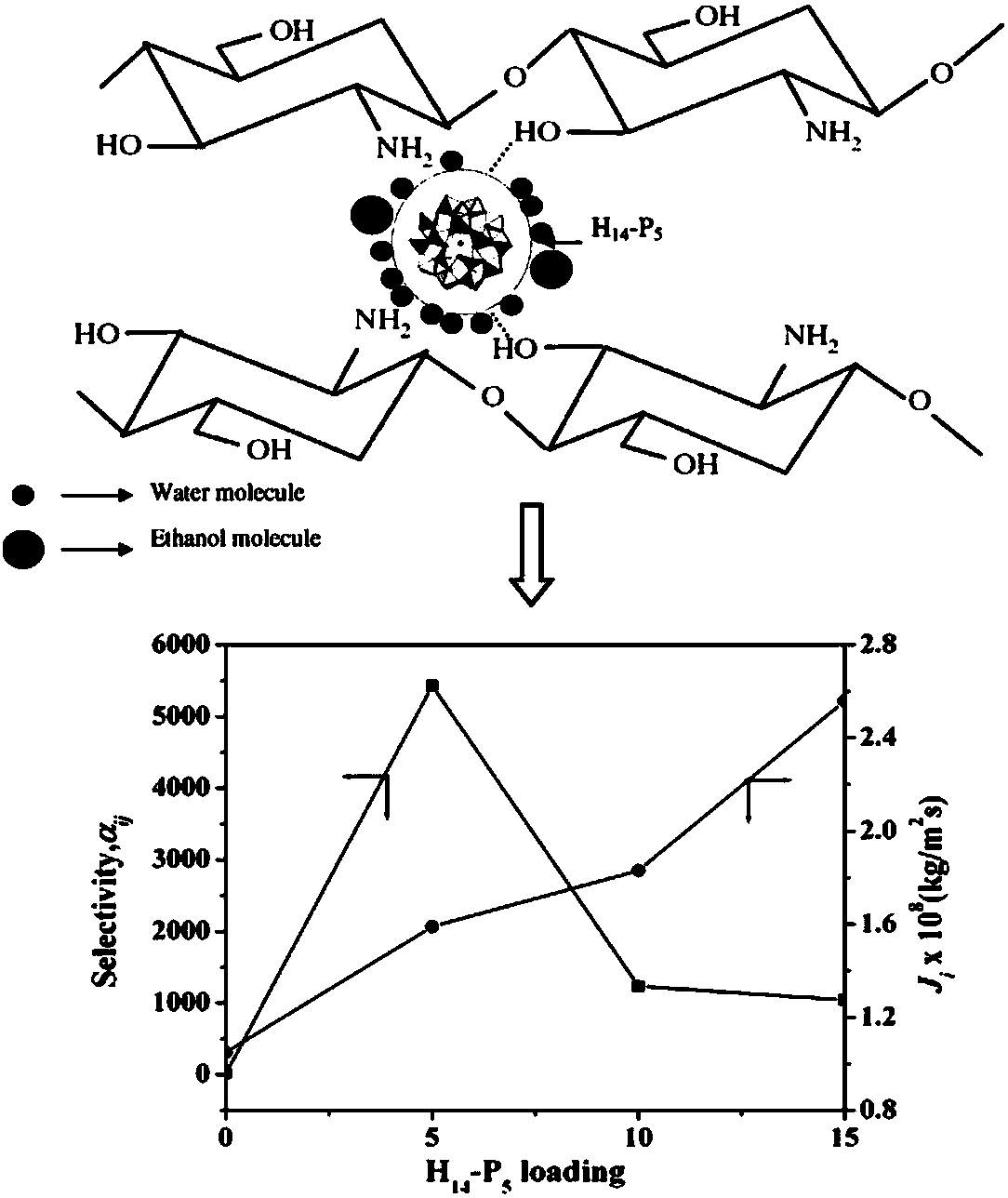 Graphene composite aluminium oxide ceramic nano-filtration membrane, filter, and preparation method and application thereof