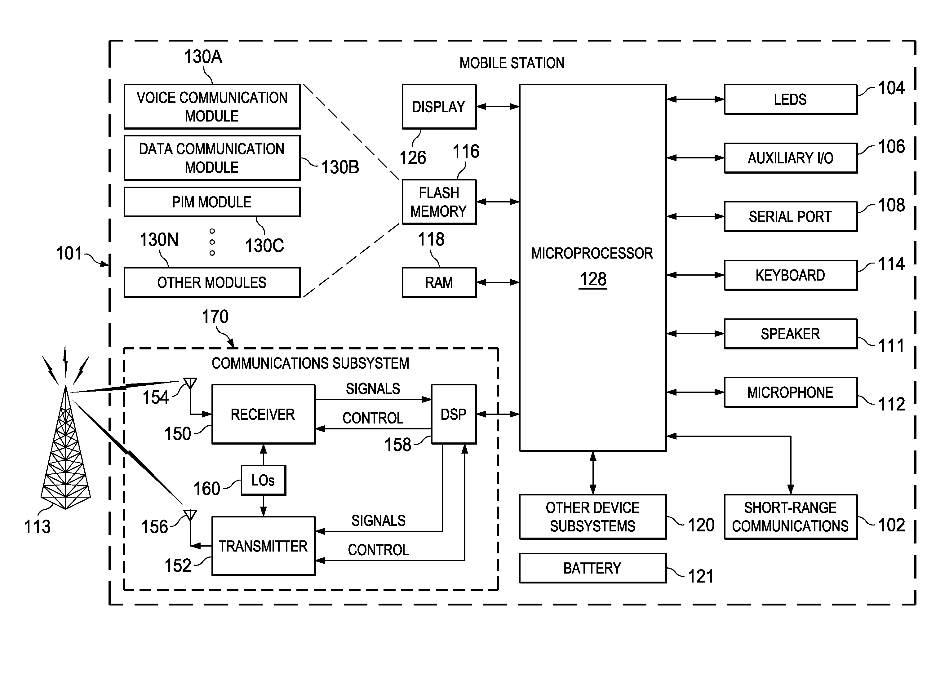 Method and Apparatus for Avoiding In-Device Coexistence Interference