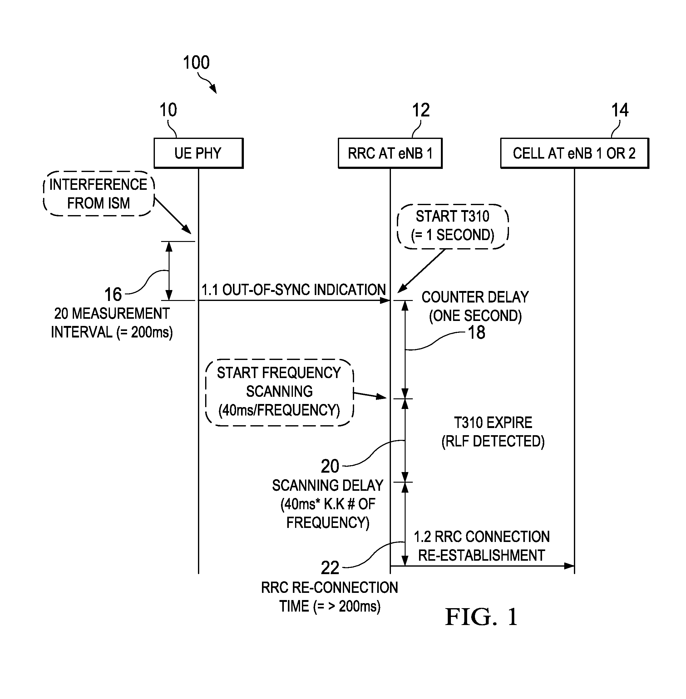 Method and Apparatus for Avoiding In-Device Coexistence Interference