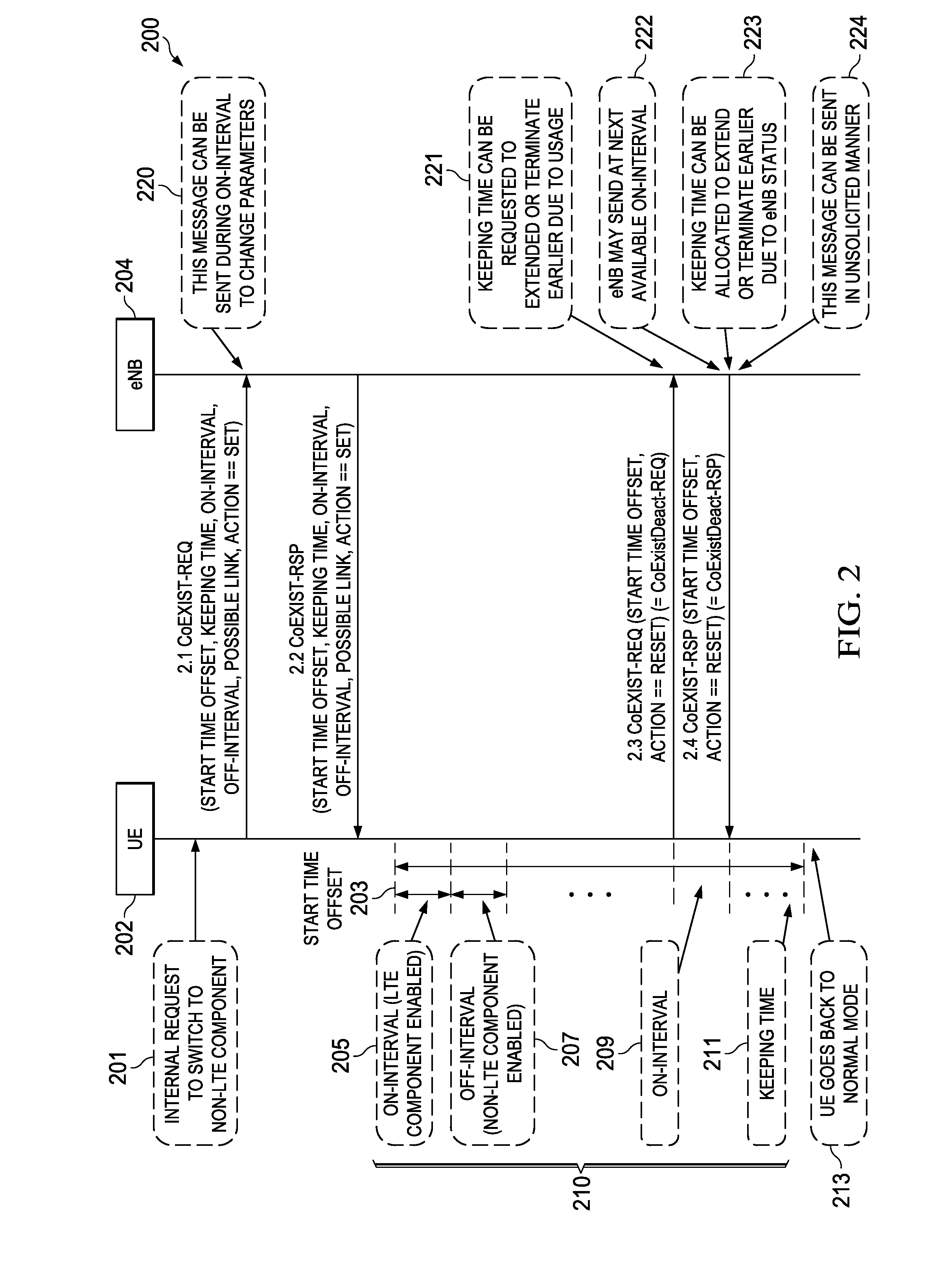 Method and Apparatus for Avoiding In-Device Coexistence Interference