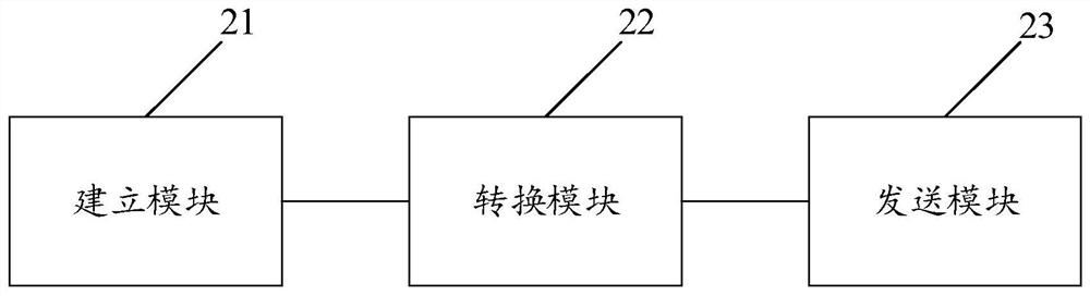 Equipment network distribution method and device, equipment and computer readable storage medium