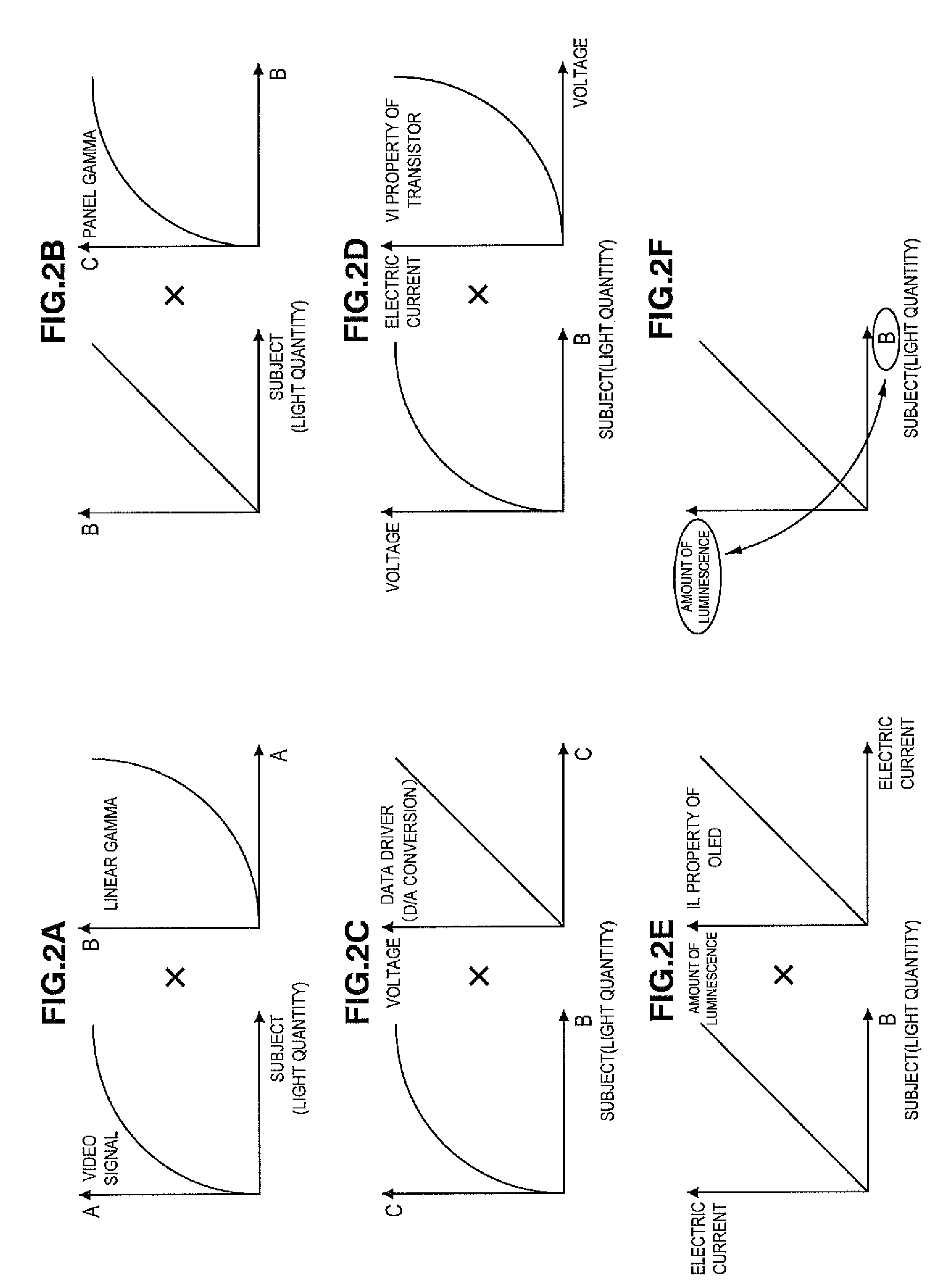 Display device, driving method and computer program for display device