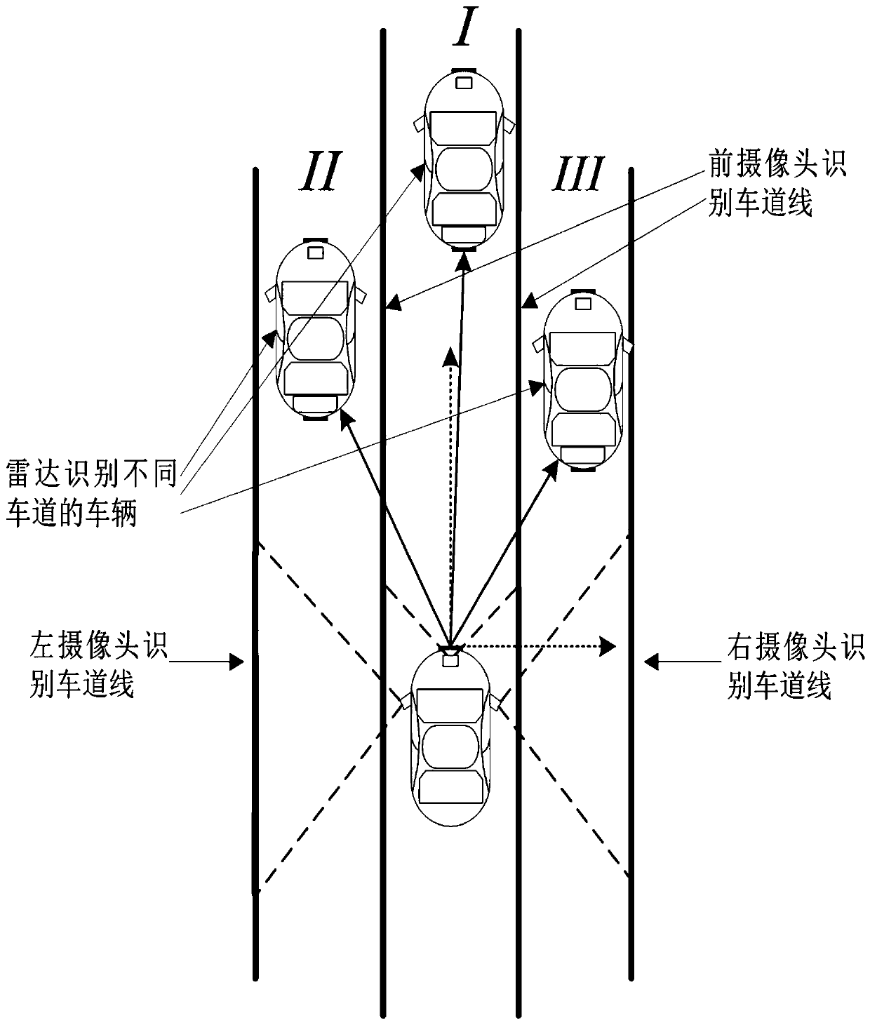 Lane recognition and lane keeping method and terminal equipment