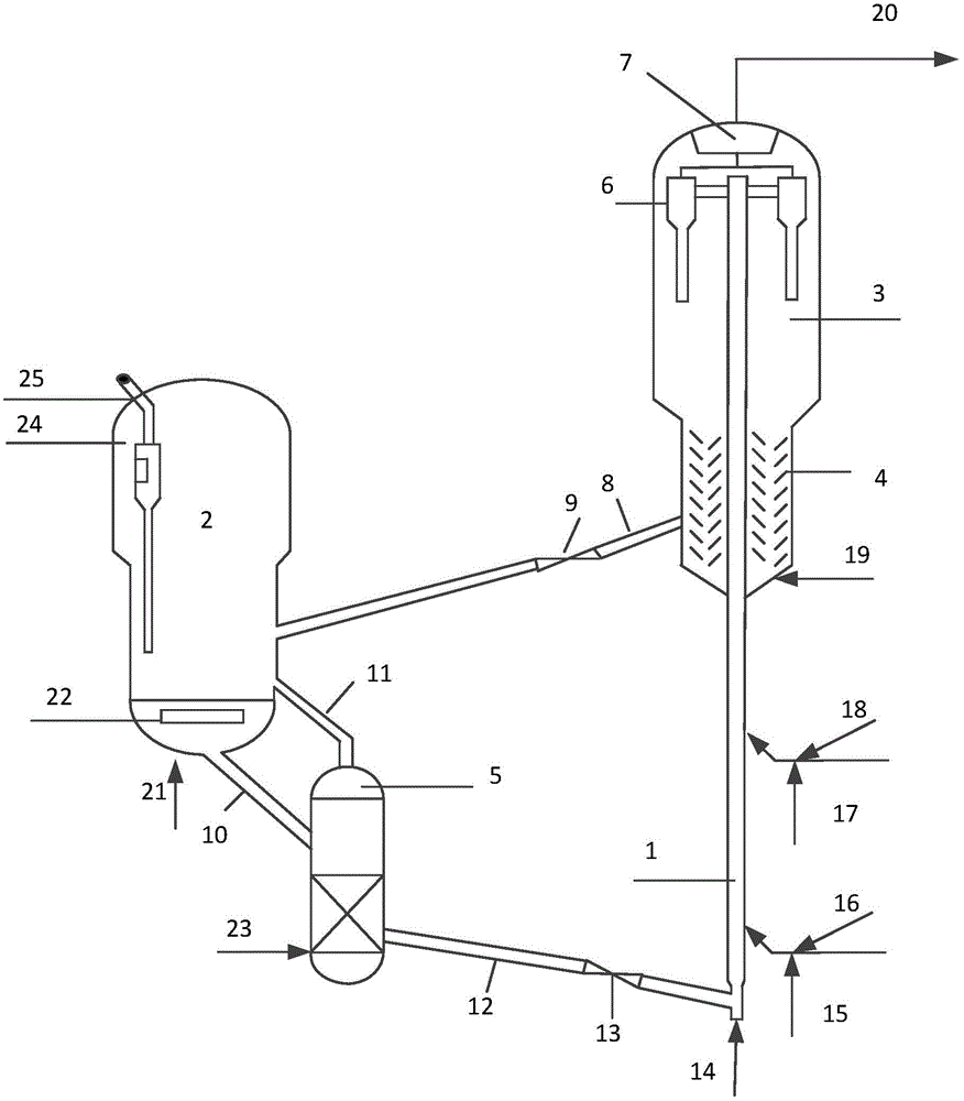 Method for producing ethylene and propylene by catalytic cracking of lightweight petroleum hydrocarbons