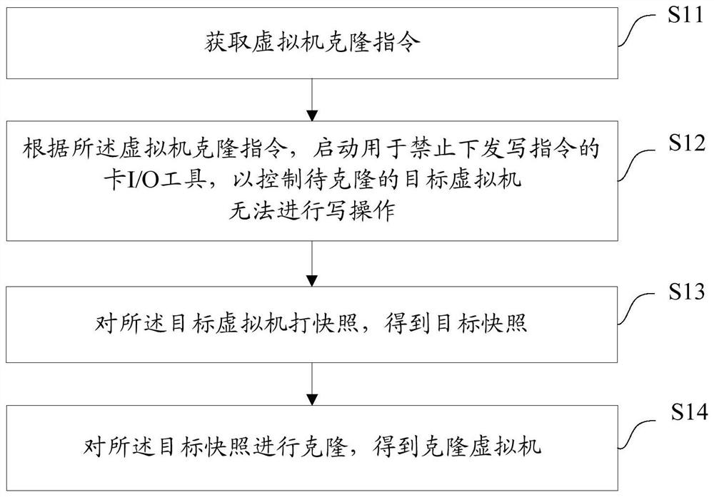 Virtual machine cloning method and device, equipment and medium