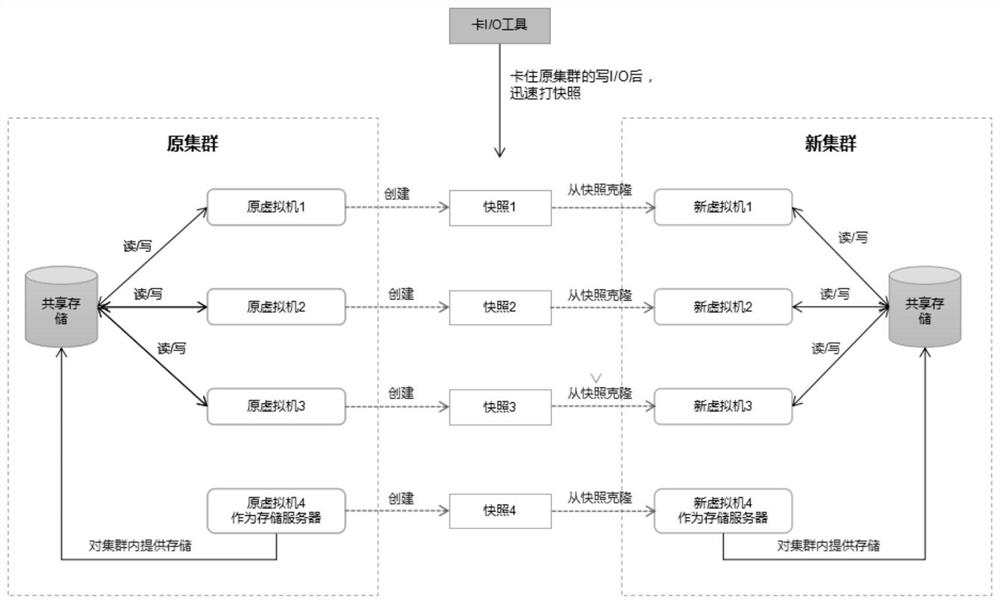 Virtual machine cloning method and device, equipment and medium