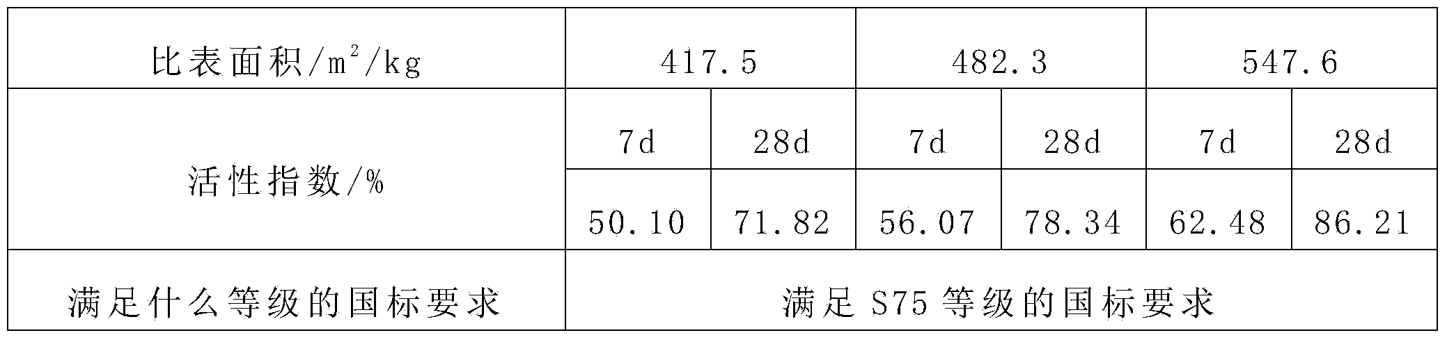 Nickel iron slag micropowder and preparation method thereof