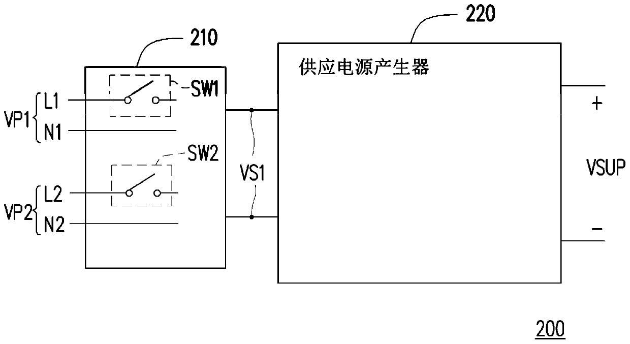 Power supply apparatus and power supplying method thereof