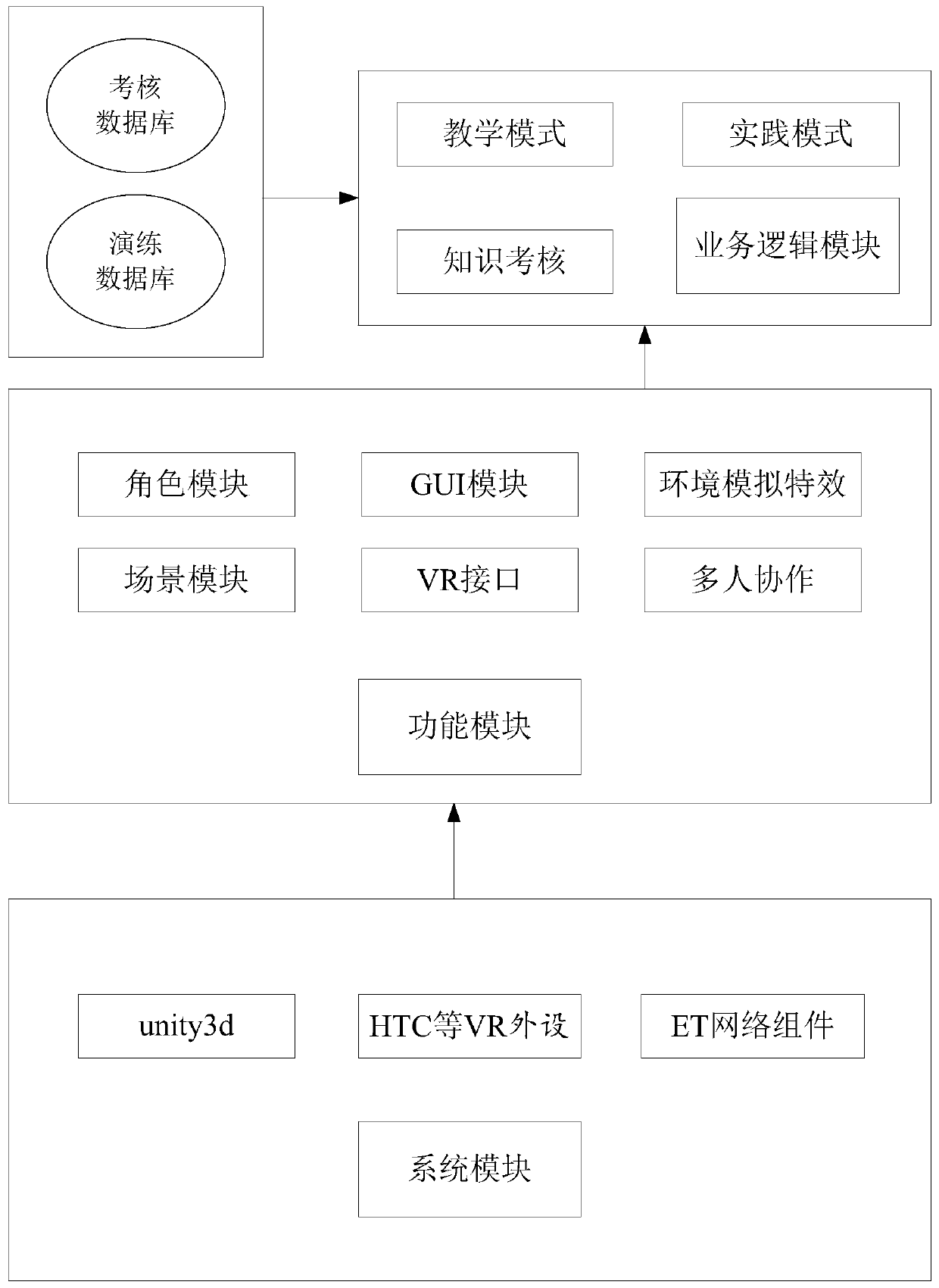 Method, device and system for constructing multi-person online safety education virtual platform and storage medium